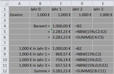 Customer Lifetime Value Steht Fur Den Gewinn Aus Einer Kundenbeziehung