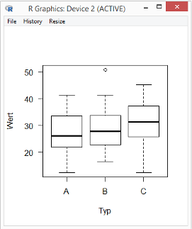 R Commander / Boxplot mit EZR