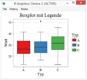 R Commander / Boxplot mit KMggplot2