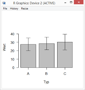 R Commander / EZR Mittelwertplot mit Standardabweichungen