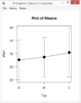 R Commander / EZR Mittelwertplot mit Standardabweichungen