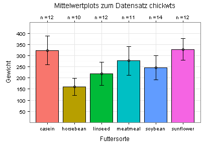 R Grafiken Zur Visualisierung Von Daten Und Zur Fehlerdiagnose